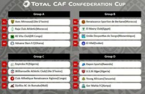 CAF Confederation Cup: Enyimba Draws Djoliba, CARA Brazzaville, Williamsville In Group Stage