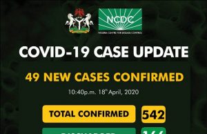 COVID-19: 49 New Cases Recorded In Nigeria, Deaths Rise To 19