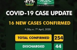 COVID-19 Latest: Nigeria Records 16 New Cases