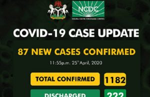COVID-19: 87 New Cases Confirmed In Nigeria