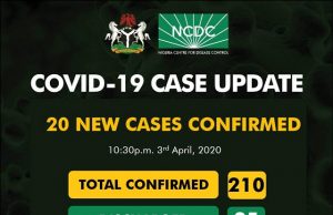 Novel Coronavirus: 20 New Cases Confirmed By NCDC