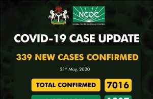COVID-19: Nigeria Records 339 Cases, Total Hits 7016
