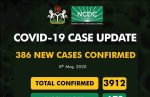 Frightening! 386 New Cases Of COVID-19 Recorded In Nigeria, Total Hits 3,912