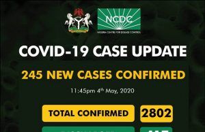 Nigeria’s COVID-19 Cases Jump To 2802