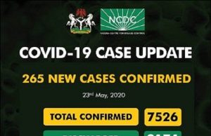 COVID-19: Nigeria Records 265 New Cases, Total Now 7526