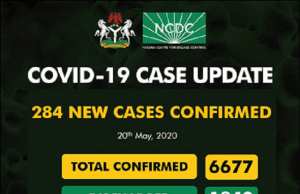 COVID-19: Nigeria Records 284 New Cases, Total Now 6677