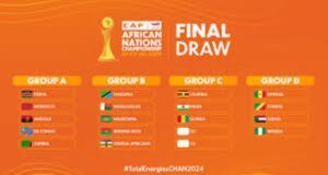 Nigeria To Face Senegal, Congo, Sudan In CHAN’s Group D